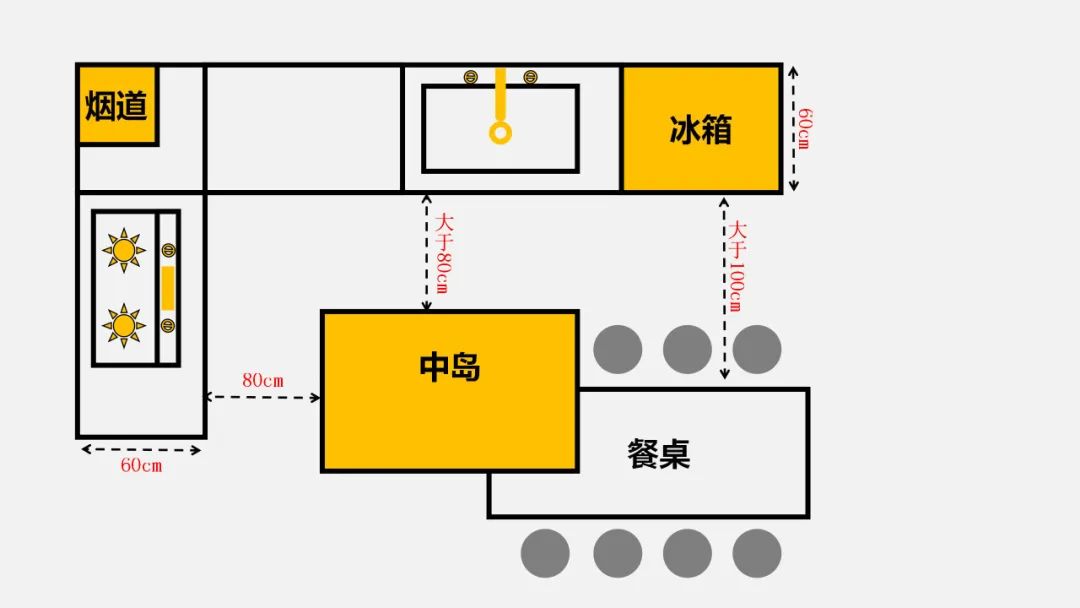 一书搞定家装九大空间尺寸及水电线路设计