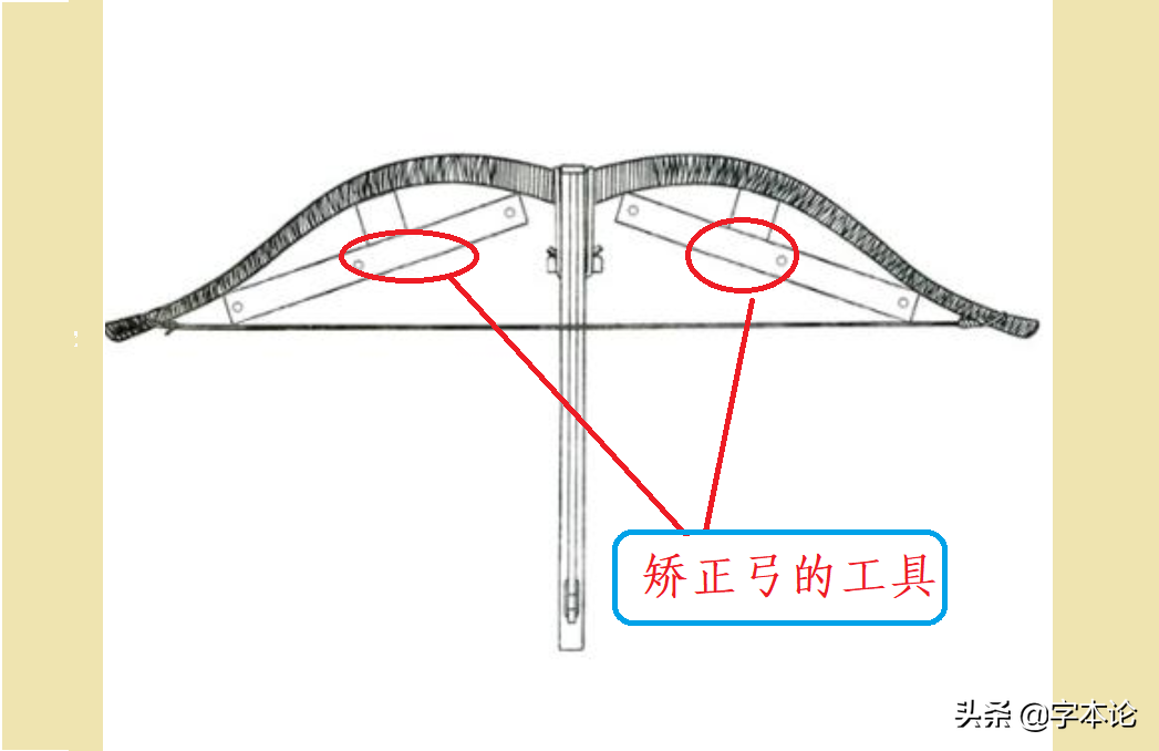 探究