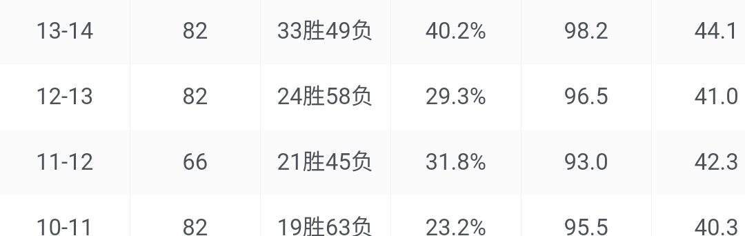 nba为什么打架都是拦架呢(脑洞NBA|吕布与欧文，一日看尽长安花的前半生)