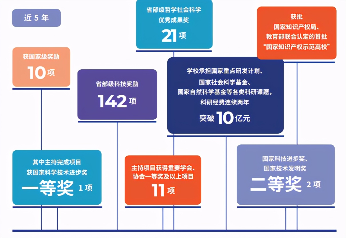 毛主席题写校名！频获央视聚焦！这所百年名校，坐拥中国第一、世界第一！