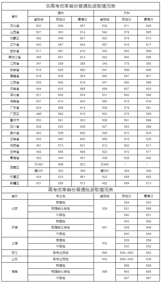 河海大学，水利工程专业与清华媲美