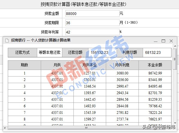 借款8万三年要还近16万 宜人贷被质疑变相高利贷