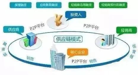 盘点10个区块链农业企业应用：90%以上发力农产品溯源