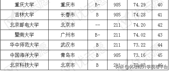 英语专业考取难度排名及解析，院校侧重方向影响考取难度