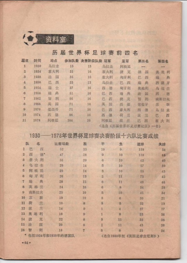 1982西班牙世界杯杂志(一本老杂志，怀旧世界杯)