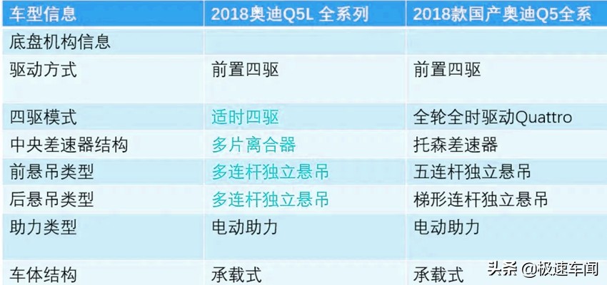 奥迪下手太狠！老款Q5狠心降到31.56万，配2.0T+8AT，怼翻奔驰GLC