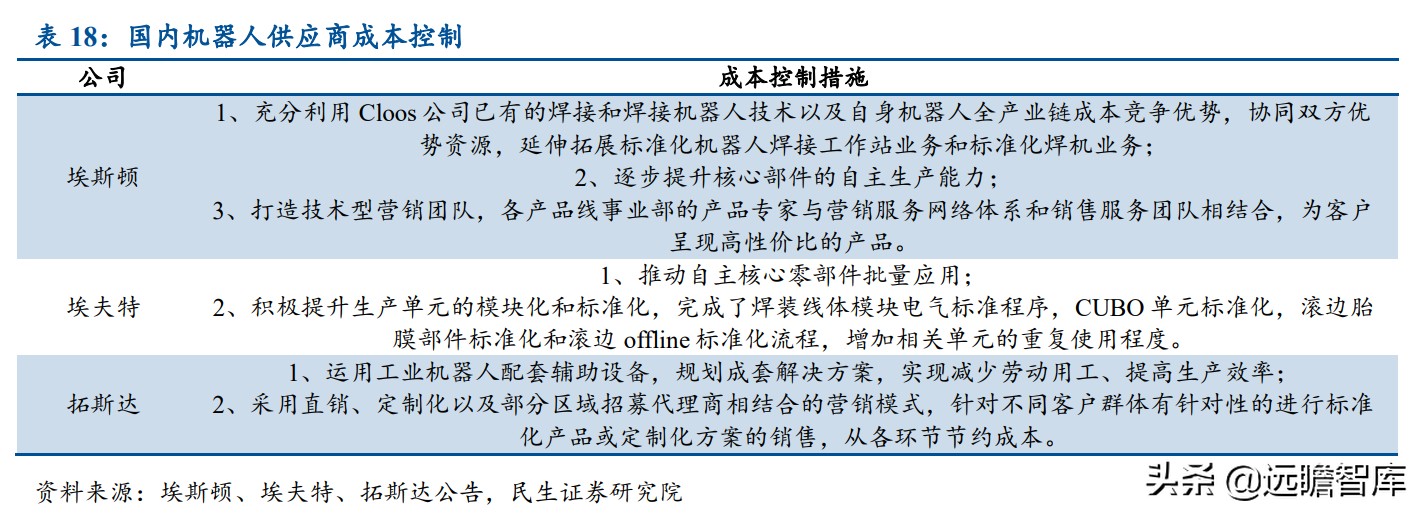 面对ABB、发那科、安川和库卡四大家族，国产工业机器人替代加速