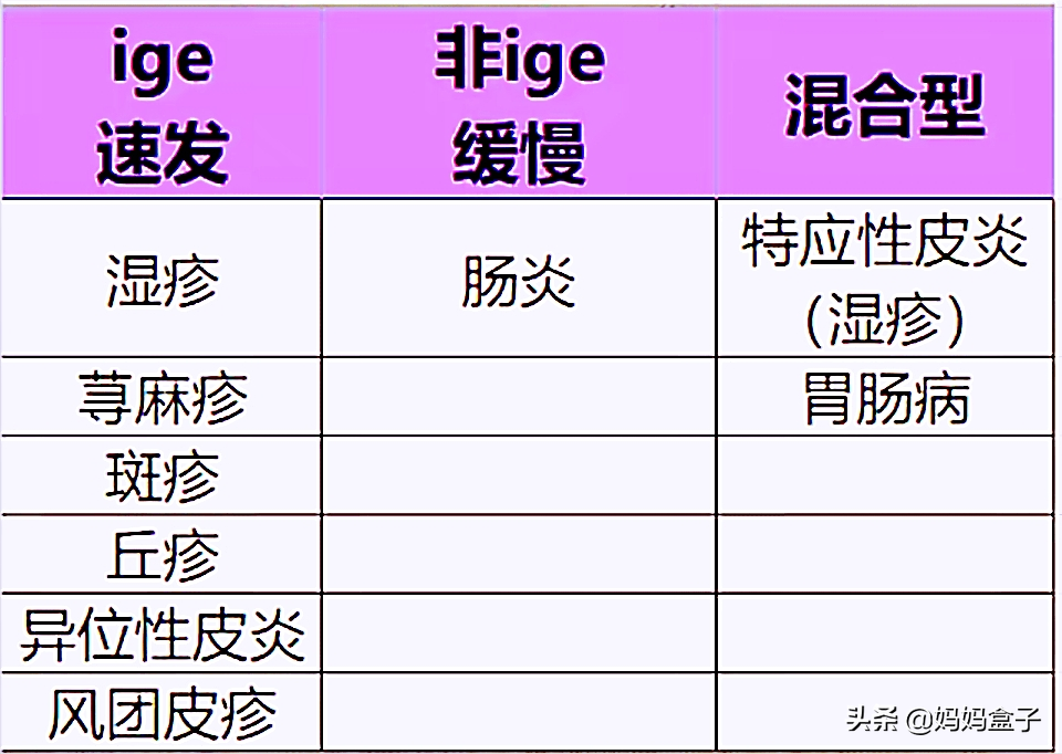 怎样判断和避免宝宝食物过敏