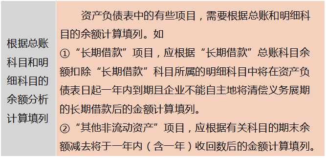 新手如何编制三大财务报表？财务总监：所有技巧都在这了，收好
