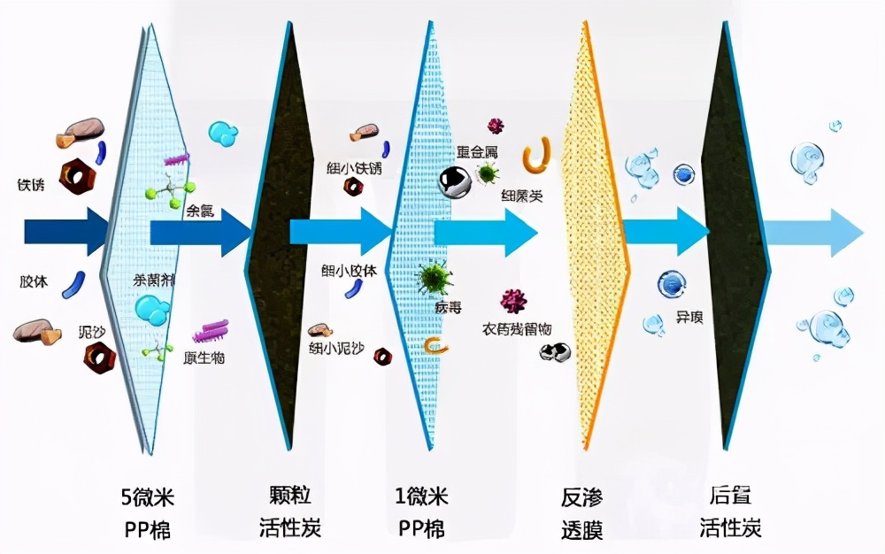 净水器真的没用吗？净水器排名前十的品牌有哪些