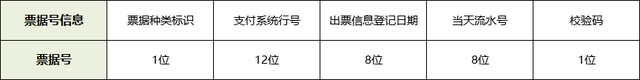 干货：电子银行承兑汇票票面信息大揭秘，知道的都不简单