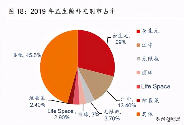 汤臣倍健专题研究：业绩亮眼，保健品龙头再起航