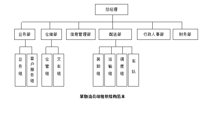 市场最挣钱的8种行业企业组织架构与管理制度，有你那行吗？