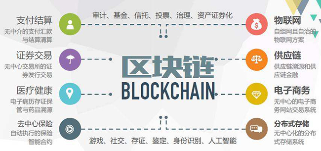 国家政策利好，区块链风口到来，一张图带你了解区块链？