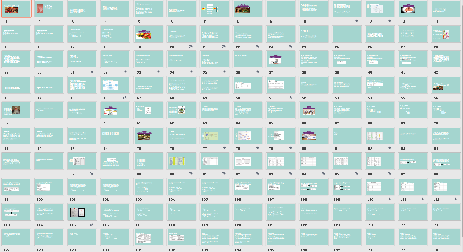 会计干货，餐饮业会计怎么做？详细案例为你解答，