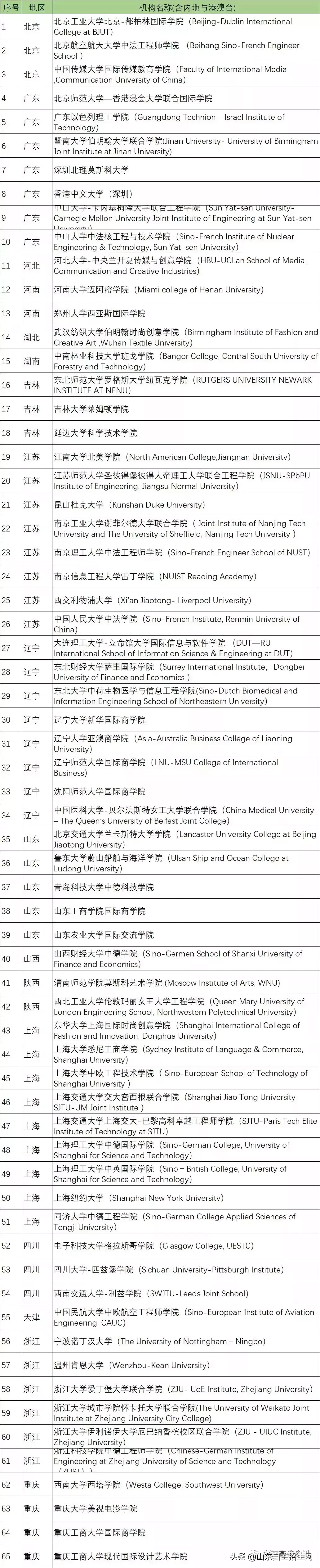 两所中外合办本科高校设立！多少钱多少分能上这类大学（学院）？