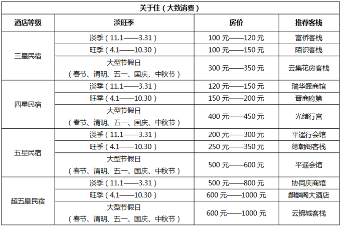 逛吃平遥古城，一份价格表帮你避开所有坑