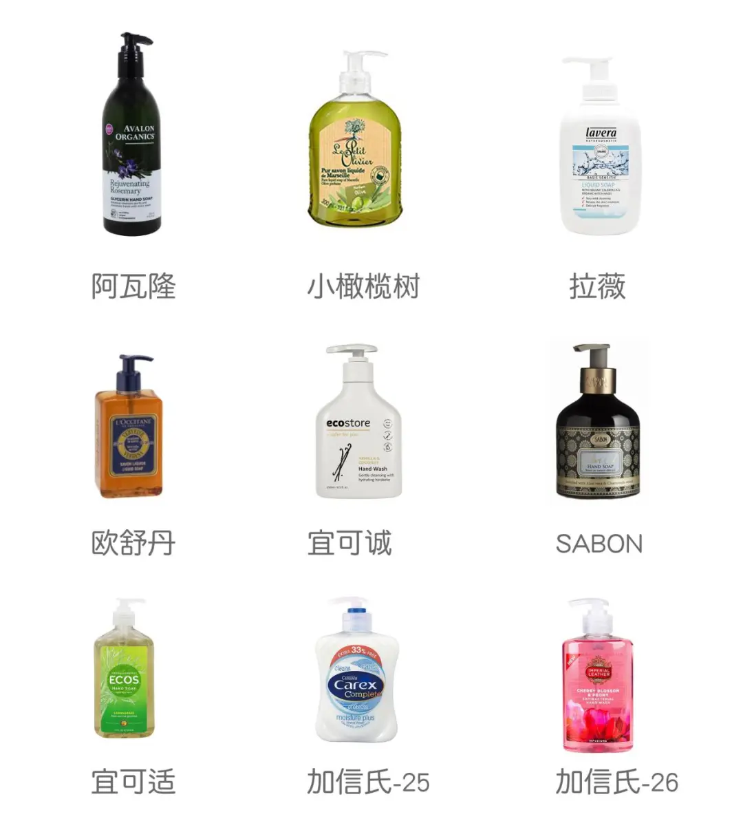 35款洗手液测评：普通洗手液居然也能杀菌？