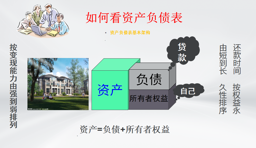 三大财务报表勾稽关系，你知道多少？附：可视化报表模板