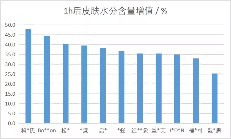 重磅！最新11款宝宝润肤霜测评：终于在双11前有推荐产品了