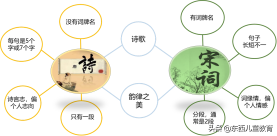 关于宋词，需要了解的知识点我都整理出来了，一定要给孩子看看