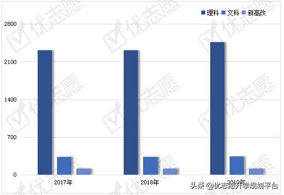 北京科技大学2020招生政策详解来了！附专业盘点和学科建设情况