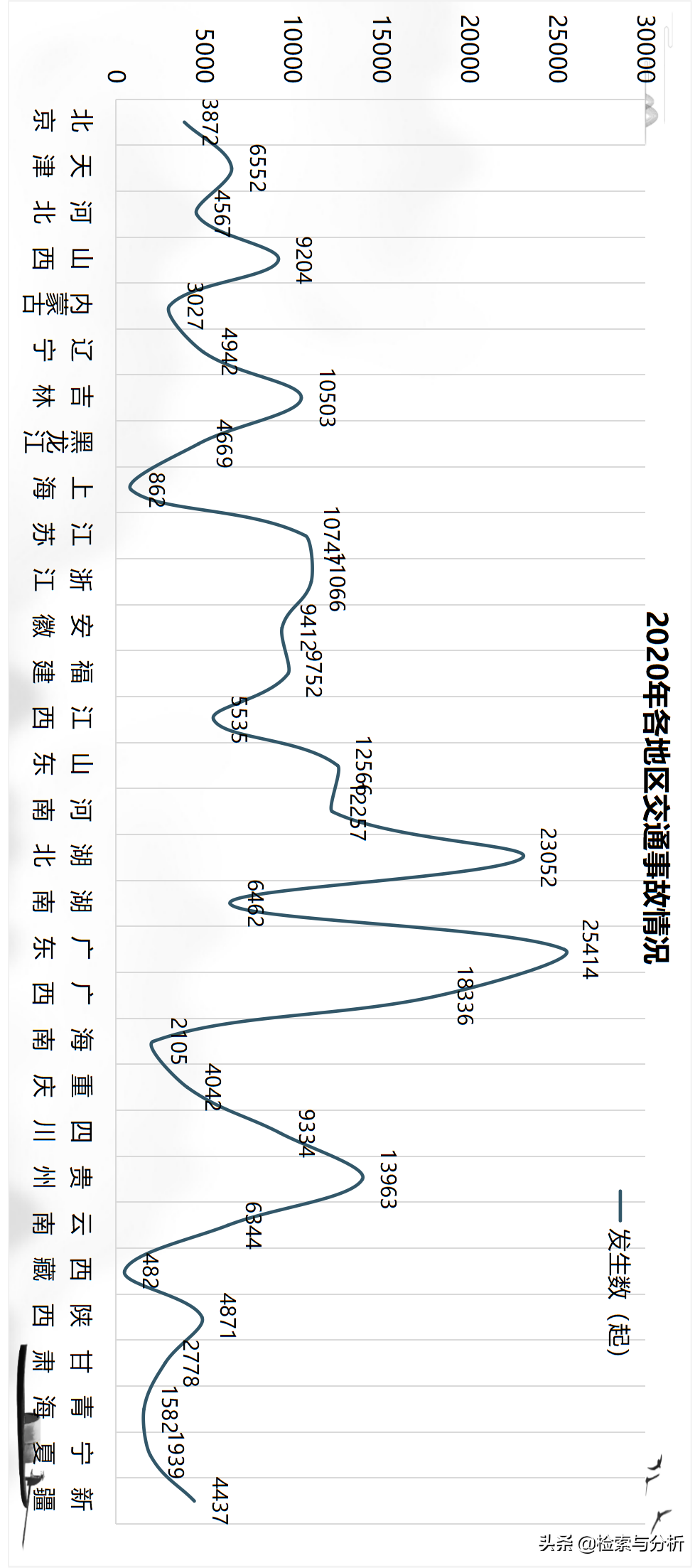 数据表明，交通事故中，死亡率最高的不是私家车