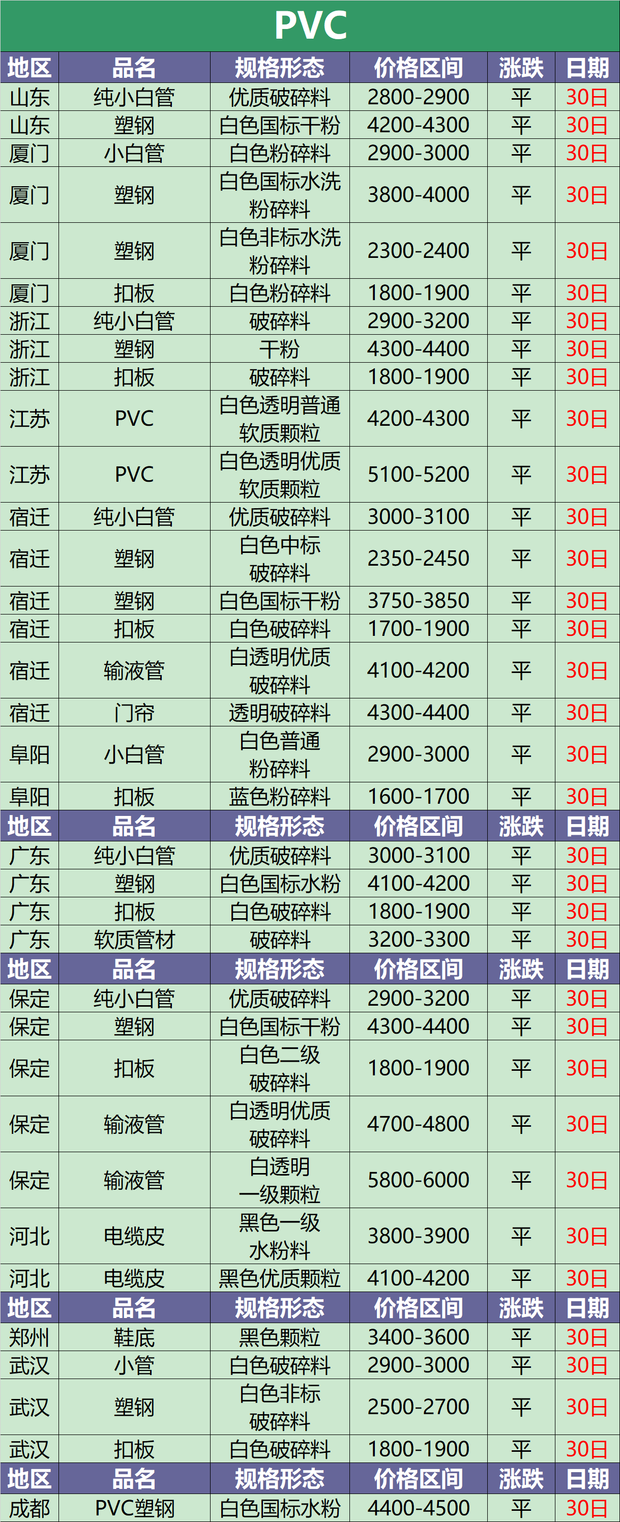 江苏化纤厂最新招聘（8月30日废塑料调价信息汇总）