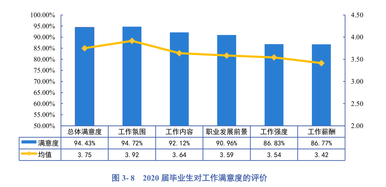 疫情大考下，四川这所高校22个专业实现100%就业，交出硬核答卷！