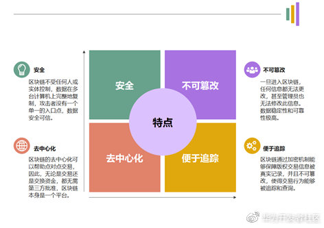 云小课 | 到底什么是区块链？