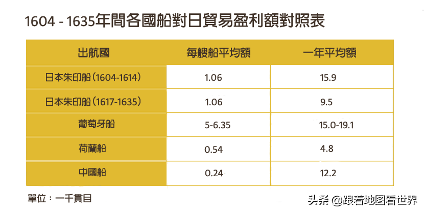 日本江户幕府“锁国”，是狭隘避世，还是眼光长远？