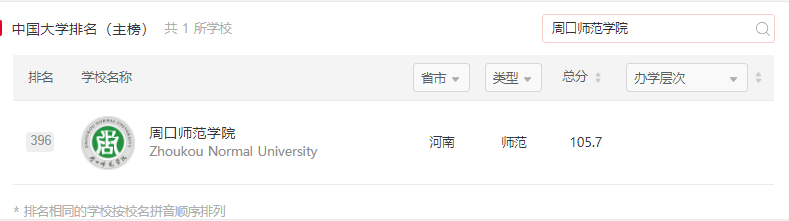 22届艺考生收藏｜周口师范、新乡学院、平顶山学院的编导哪个好？