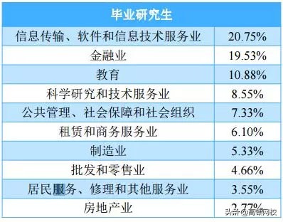 中国八大财经院校排行榜更新！央财第二、上财第三，第一竟然是..