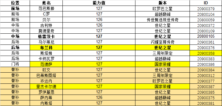 fifa足球世界欧冠选哪个(B叔球员评测之“TGA曝光的新卡简评及入手建议”#FIFA足球世界)