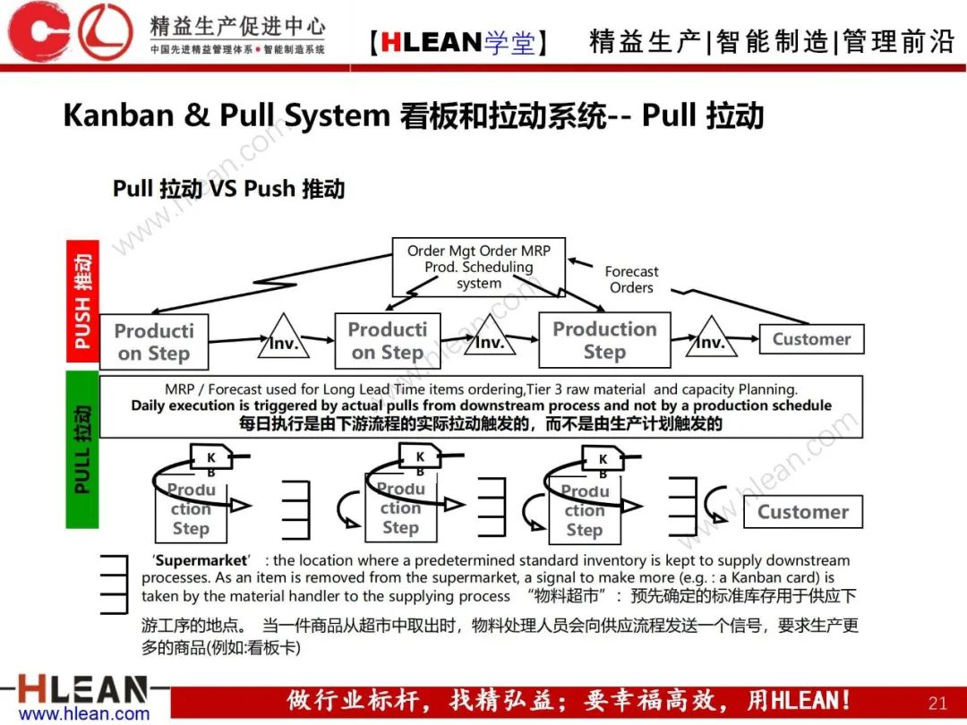 「精益学堂」精益手册(下篇)