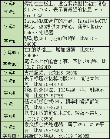 电脑CPU看不懂？三分钟教会你看懂各品牌CPU型号！ 9