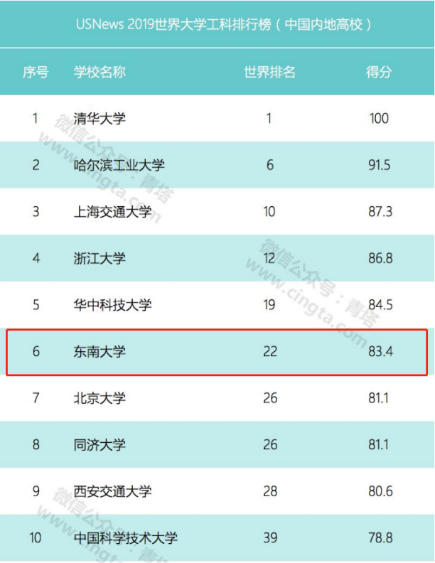 江苏超能高校：A+学科数全国第8，新晋世界前1‱学科，服务国家重大工程！