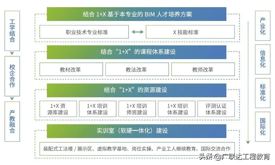 走进装配式标杆院校-上海城建职业学院