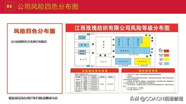 现场管理（安全）-200张PPT非常完美与漂亮的员工安全教育培训