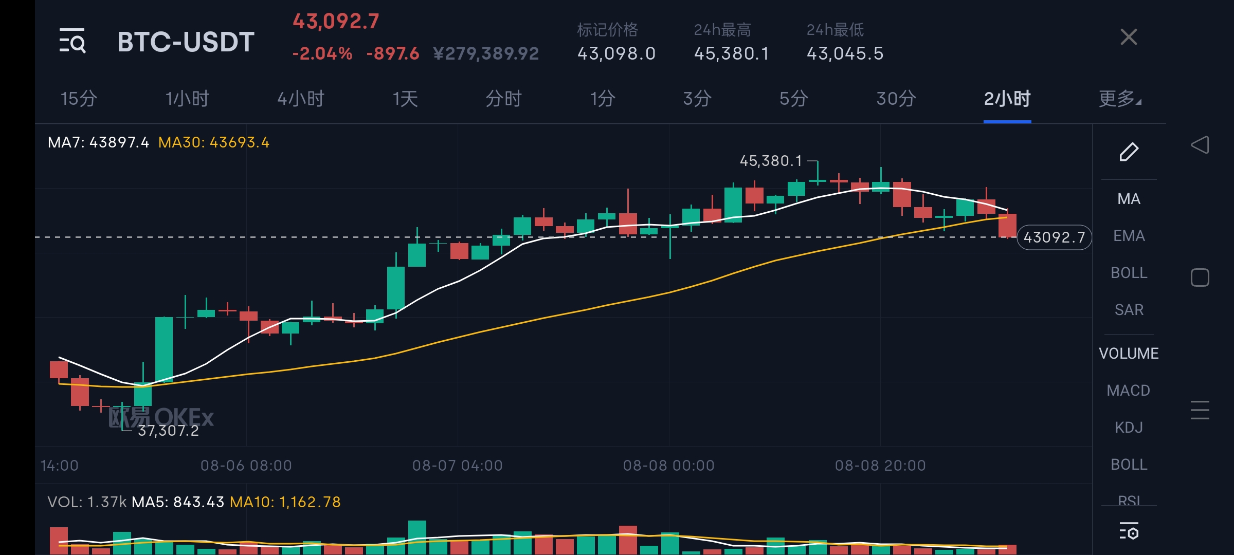 区块链技术在银行业探索实践：各行应用的情况