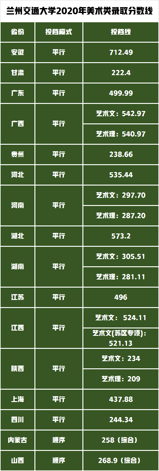 兰州交通大学设计类专业怎么样？省内排名第3位全国大学排在158名