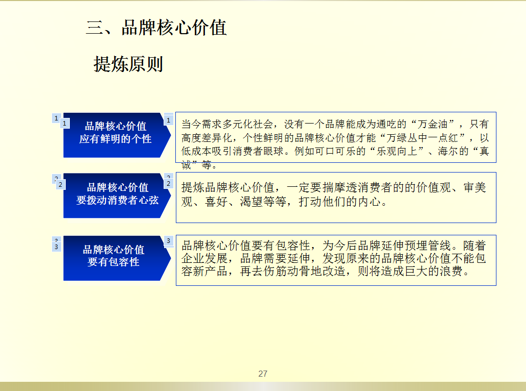 品牌战略规划，2019年如何打造你的品牌，主要战略规划PPT源文件