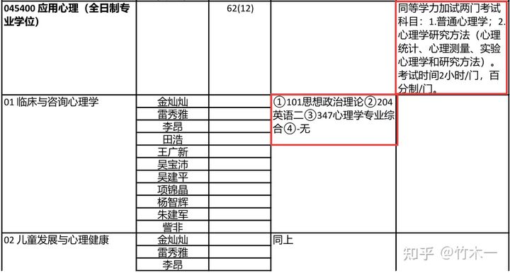 心理学考研 北京林业大学院校考情（含最新真题简析）