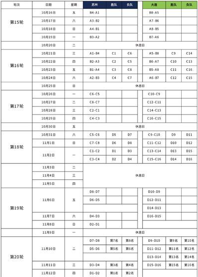 国安与恒大第二轮比赛时间(一文读懂中超第二阶段：10月16日开幕，恒大国安或次轮相遇)