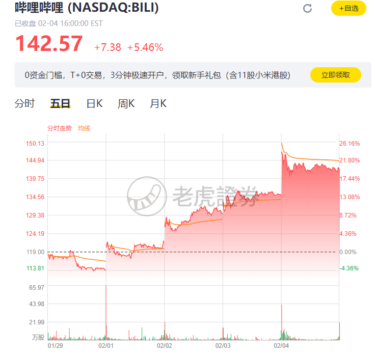 B站Lex道歉后粉丝纷纷脱粉，账号数据直线下滑。