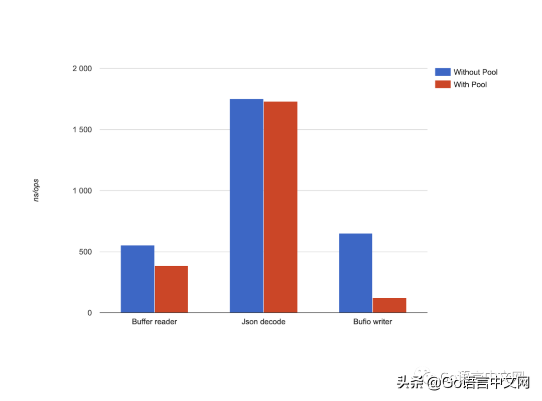 区块链春天来了，Go也会越来越火，过去一周发生了什么？