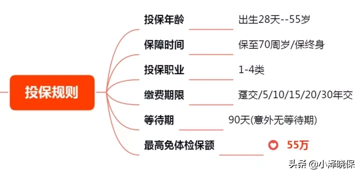 超级玛丽3号MAX,重疾险王者再攀高峰