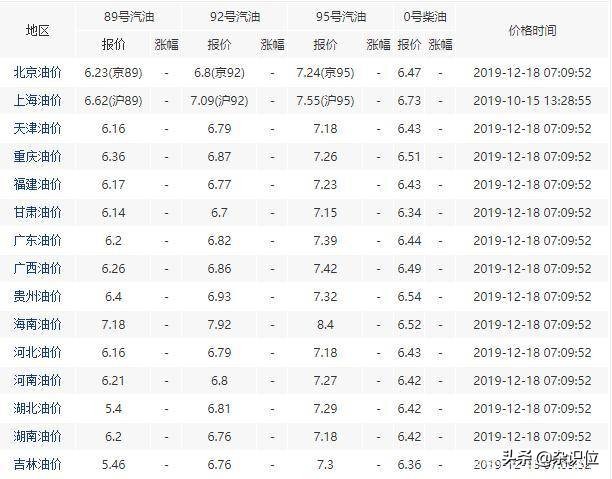 如果送你一辆劳斯莱斯，能养的起嘛？一年算下来能花多少钱？