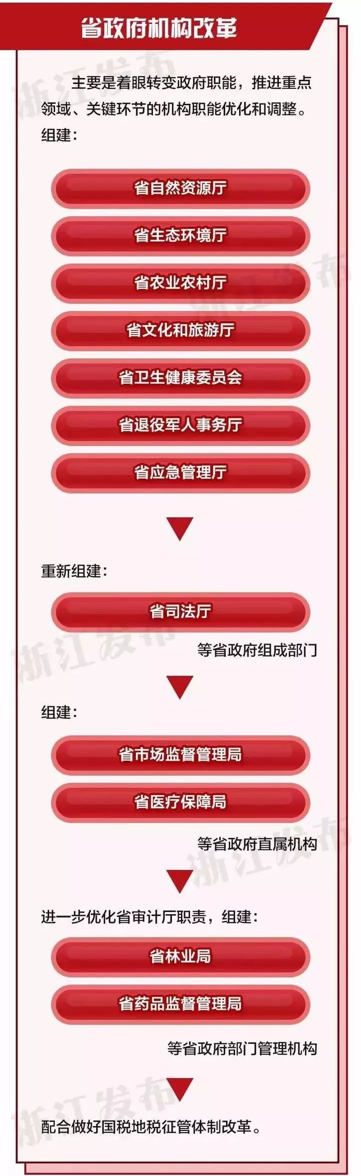 事业单位何去何从？30省份公开机构改革方案给出答案！