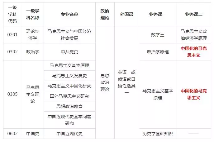 这些院校发布招生信息、调整初试科目啦